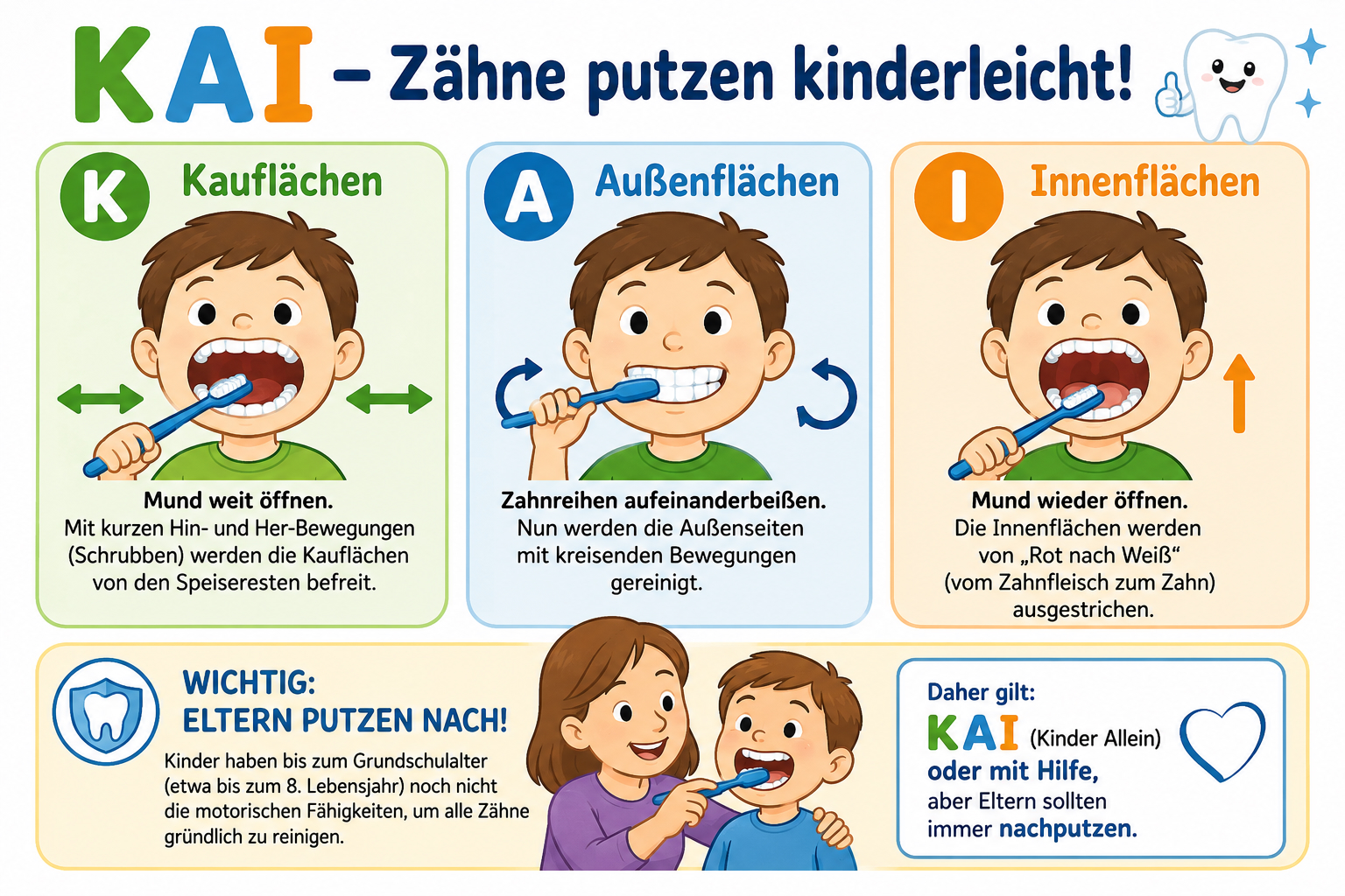 Kinder putzen Zähne KAI Anleitung Zahnarzt Berlin Lichtenberg | Zahnarztpraxis Dr. Anne Kehler in Lichtenberg Infografik zur kindgerechten Zahnreinigung KAI, Zahnarzt Berlin Lichtenberg
